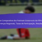 Papel das Empresas Locais nos Festivais de Base da FIFA 2025: Patrocínio, Participação, Impacto na Comunidade