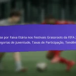 Workshops Comunitários Relacionados com os Festivais de Base da FIFA 2025: Planeamento, Envolvimento, Feedback