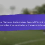 Parcerias Com Escolas Para os Festivais de Base da FIFA 2025: Programas, Envolvimento, Resultados