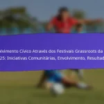 Diversidade nos Festivais Grassroots da FIFA 2025: Representação, Inclusividade, Esforços de Ação Comunitária