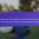 Benefícios Económicos dos Festivais de Base da FIFA 2025: Apoio ao Comércio Local, Turismo, Investimento
