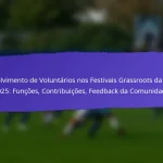 Análise Comparativa dos Festivais Grassroots da FIFA 2025: Diferenças Regionais, Taxas de Participação, Resultados