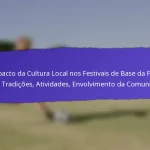 Feedback da Comunidade sobre os Resultados dos Festivais de Base da FIFA 2025: Inquéritos, Testemunhos, Sugestões
