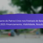 Envolvimento Cívico Através dos Festivais Grassroots da FIFA 2025: Iniciativas Comunitárias, Envolvimento, Resultados
