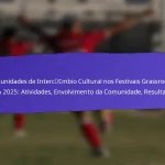 Retenção de Participantes Após os Festivais Grassroots da FIFA 2025: Acompanhamento, Envolvimento, Construção de Comunidade