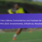 Workshops Comunitários Relacionados com os Festivais de Base da FIFA 2025: Planeamento, Envolvimento, Feedback